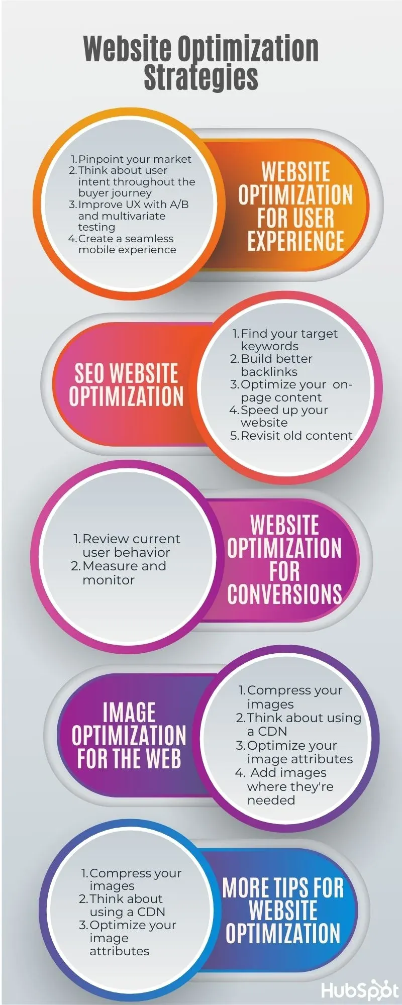 Optimize Your Website