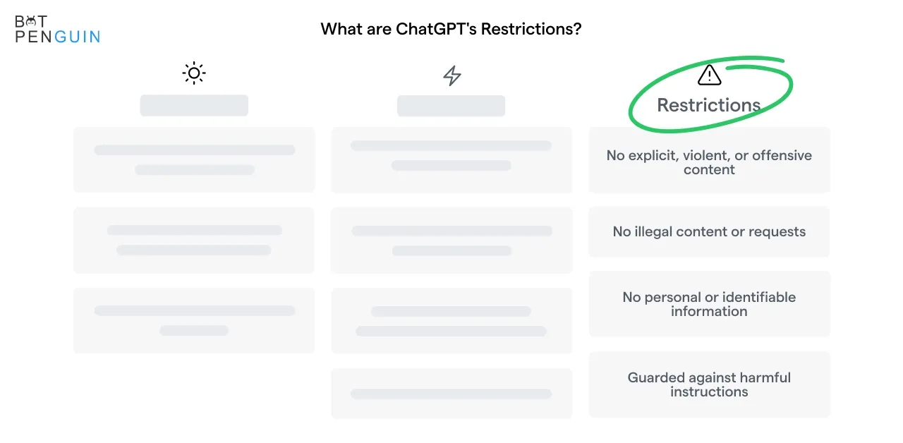 What are ChatGPT's Restrictions