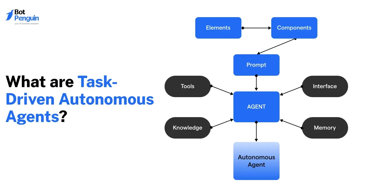 What are Task-Driven Autonomous Agents?