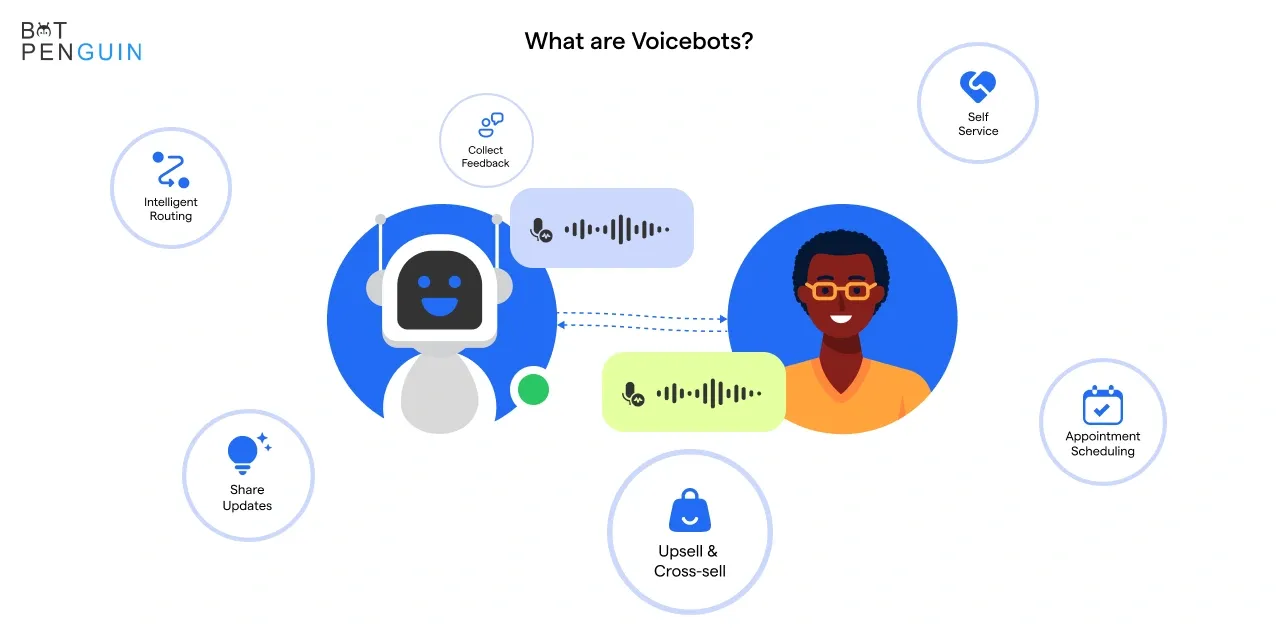 What are Voicebots