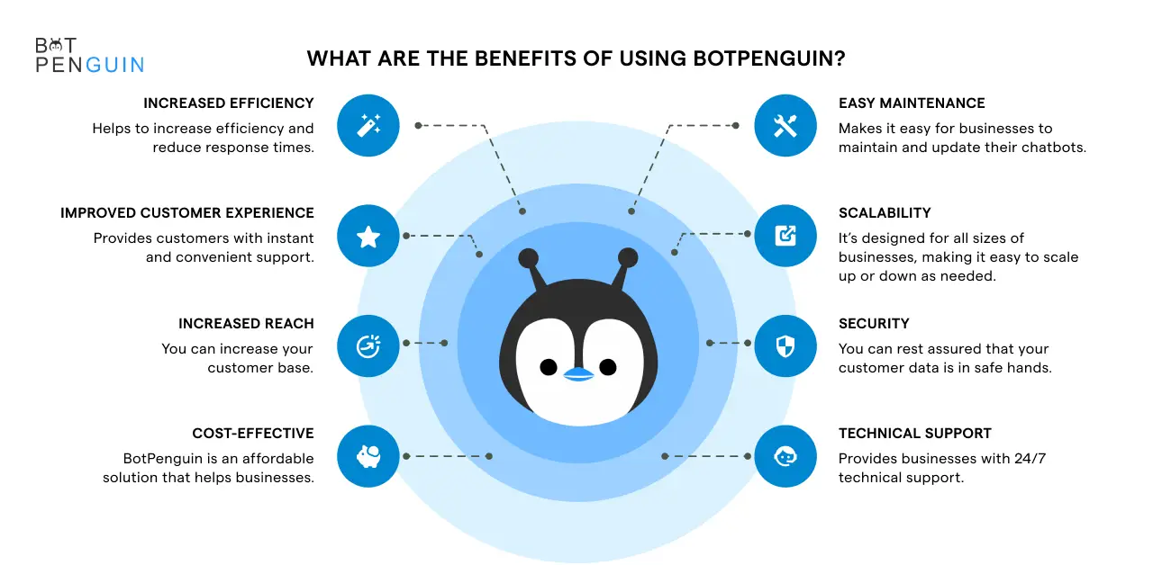 What are the benefits of using BotPenguin_.webp