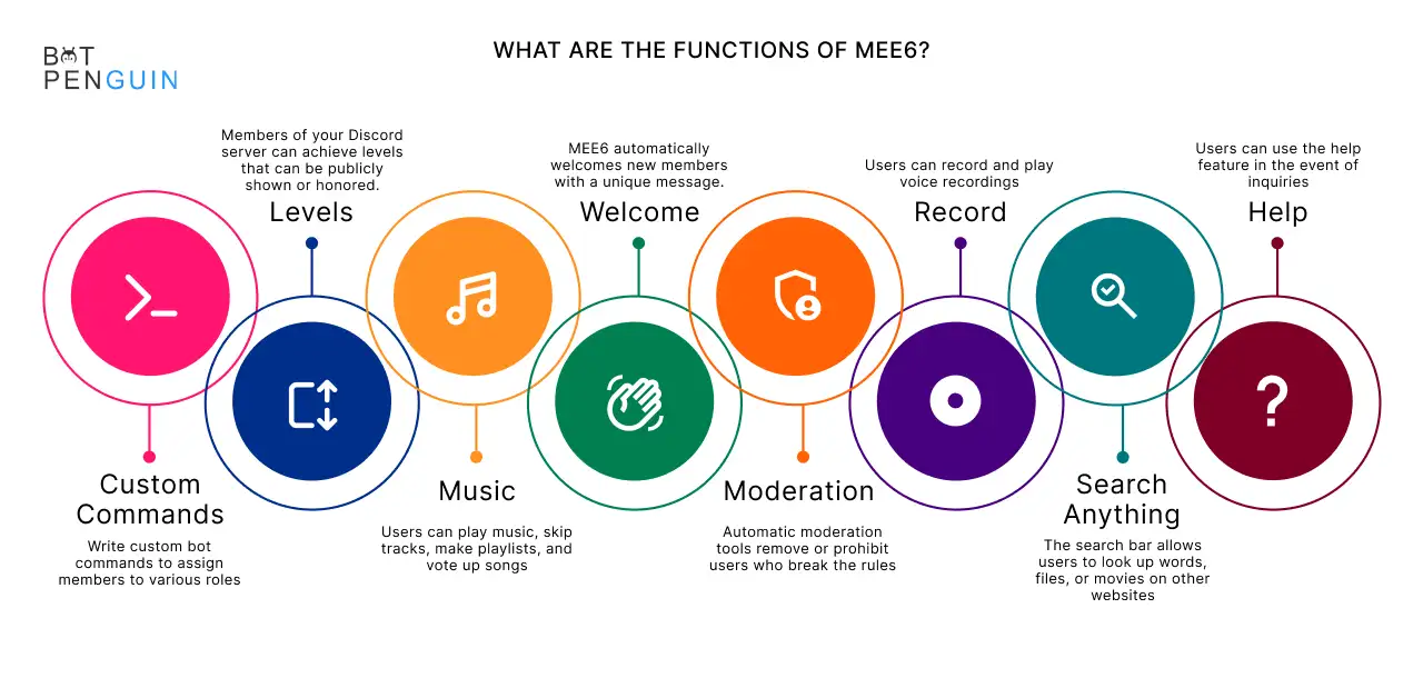 What are the functions of Mee6