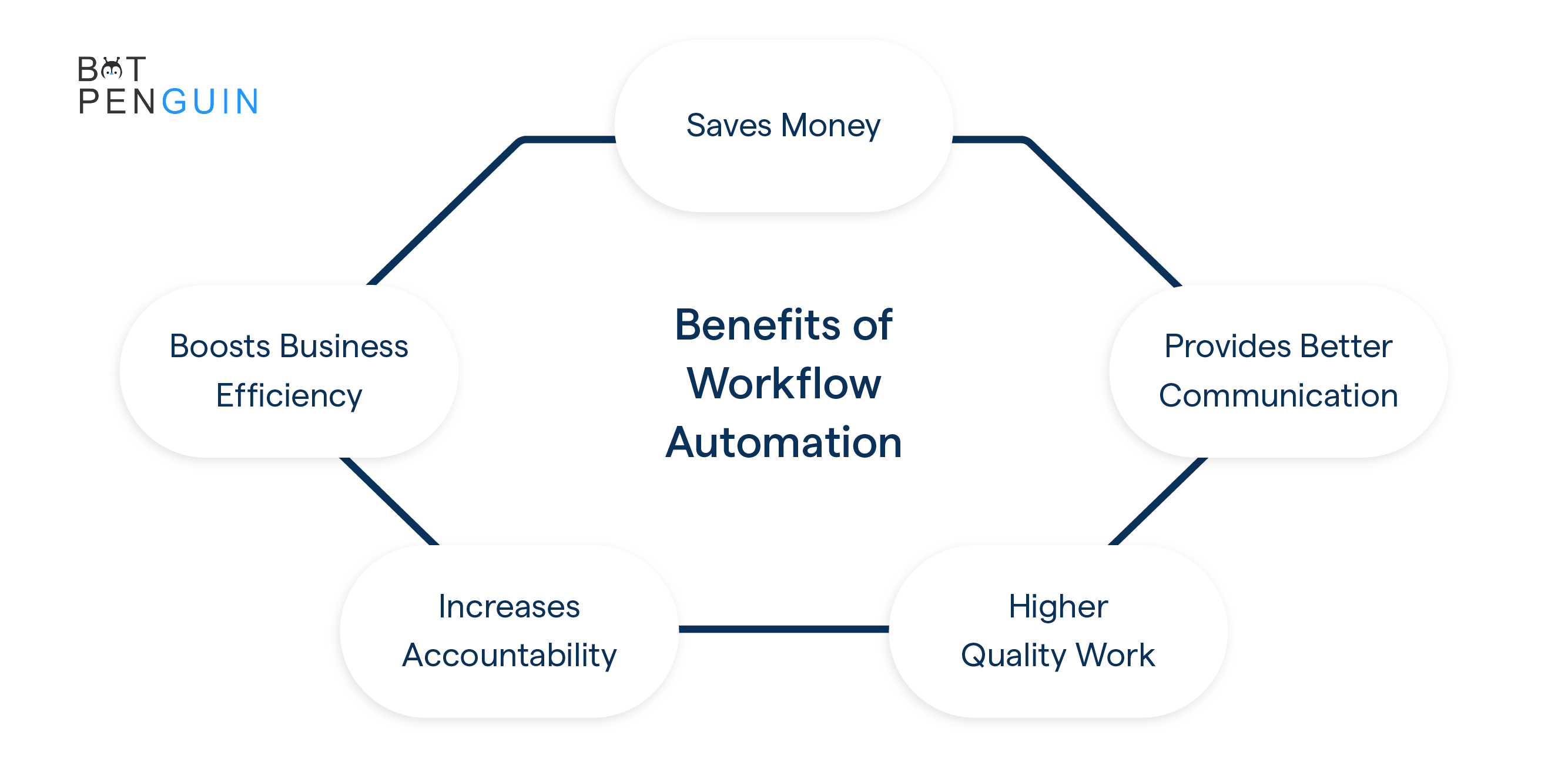 What can workflow automation do for your business