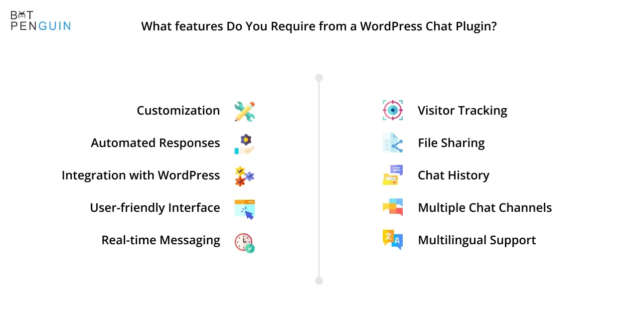 What features do you require from a WordPress chat plugin