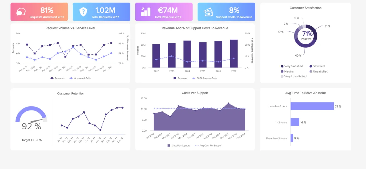 What is Customer Experience Analytics?