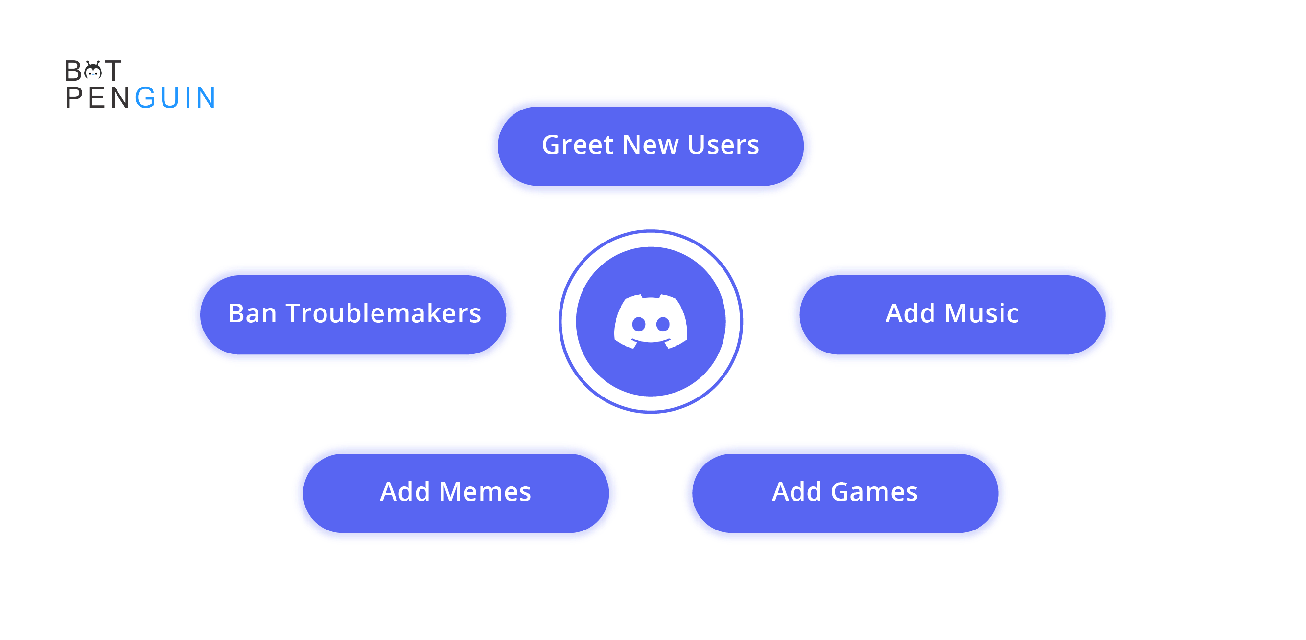 What is Discord Bot?