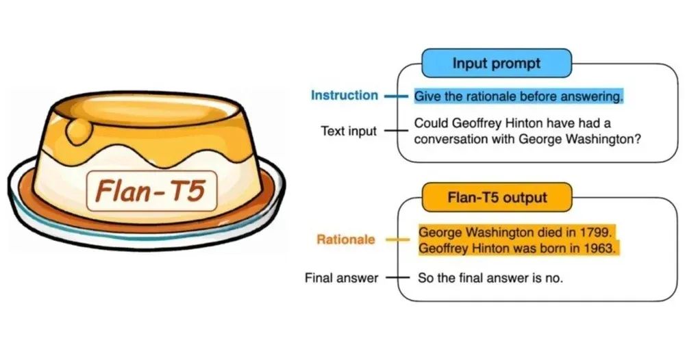 Use Case: Improving Customer Service with FLAN-T5 AI Solutions
