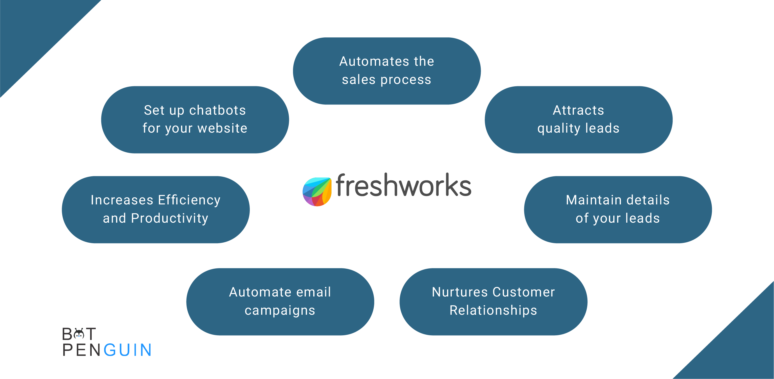 What is Freshworks CRM?