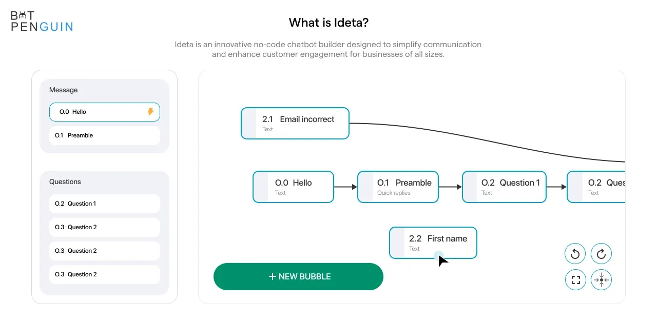 What is Ideta?