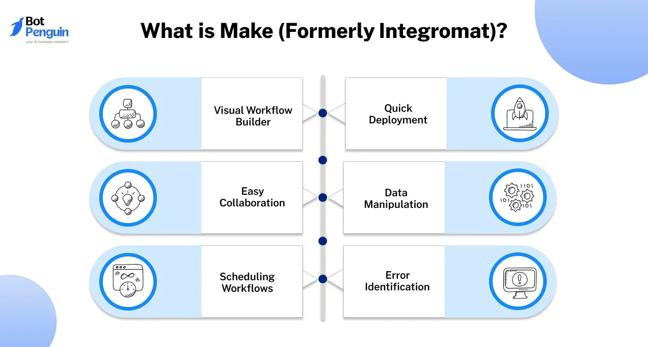 What is Make (Formerly Integromat)?