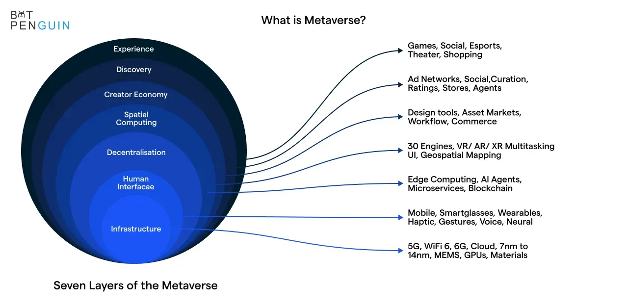 What is Metaverse