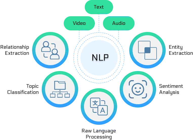 What is Natural Language Processing (NLP)?