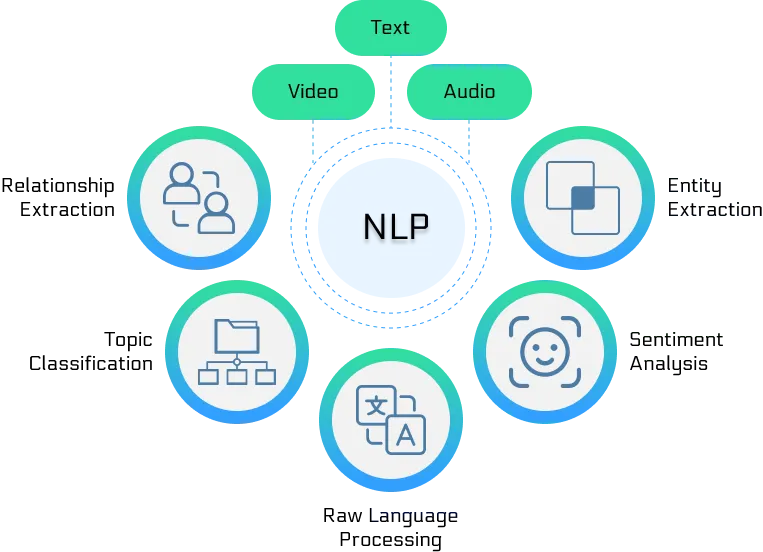 Why NLP Matters: Significance of Natural Language Processing