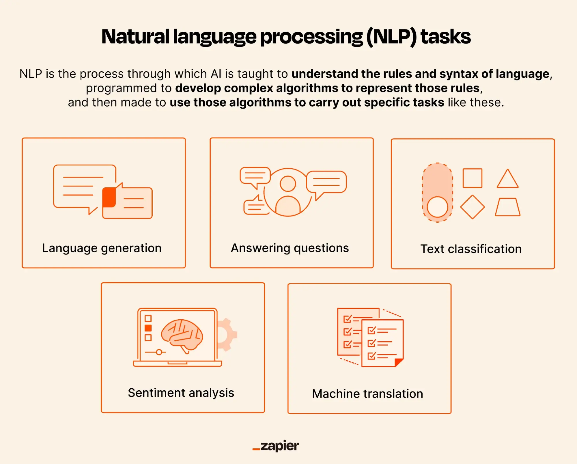 what is Natural Language Processing (NLP)