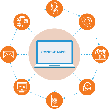 What is Omnichannel Customer Experience?