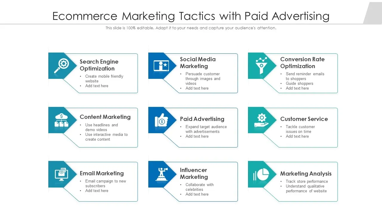 What is Paid Advertising in E-commerce Marketing?