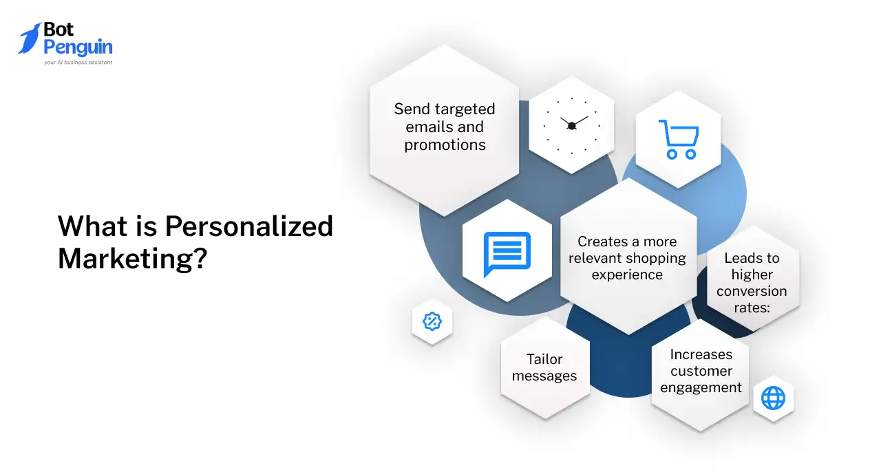 What is Personalized Marketing?