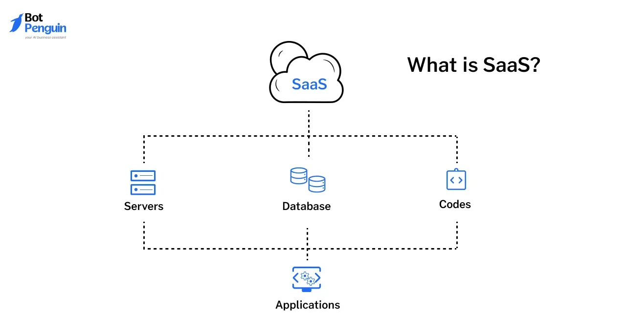 What is SaaS?