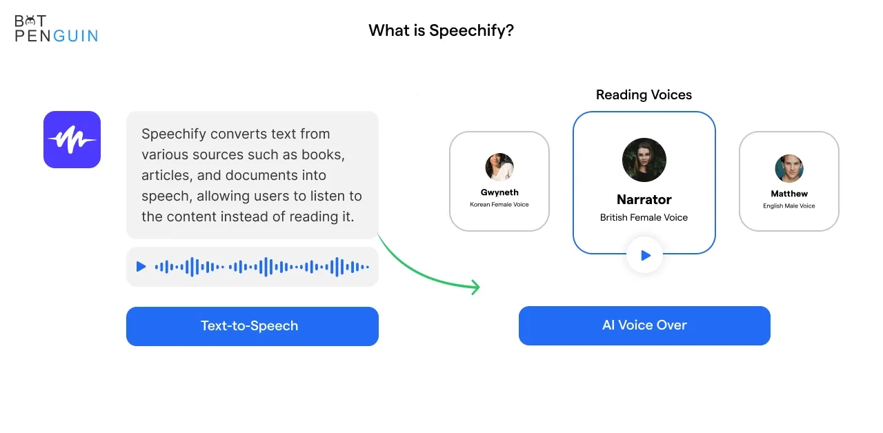 What is Speechify?