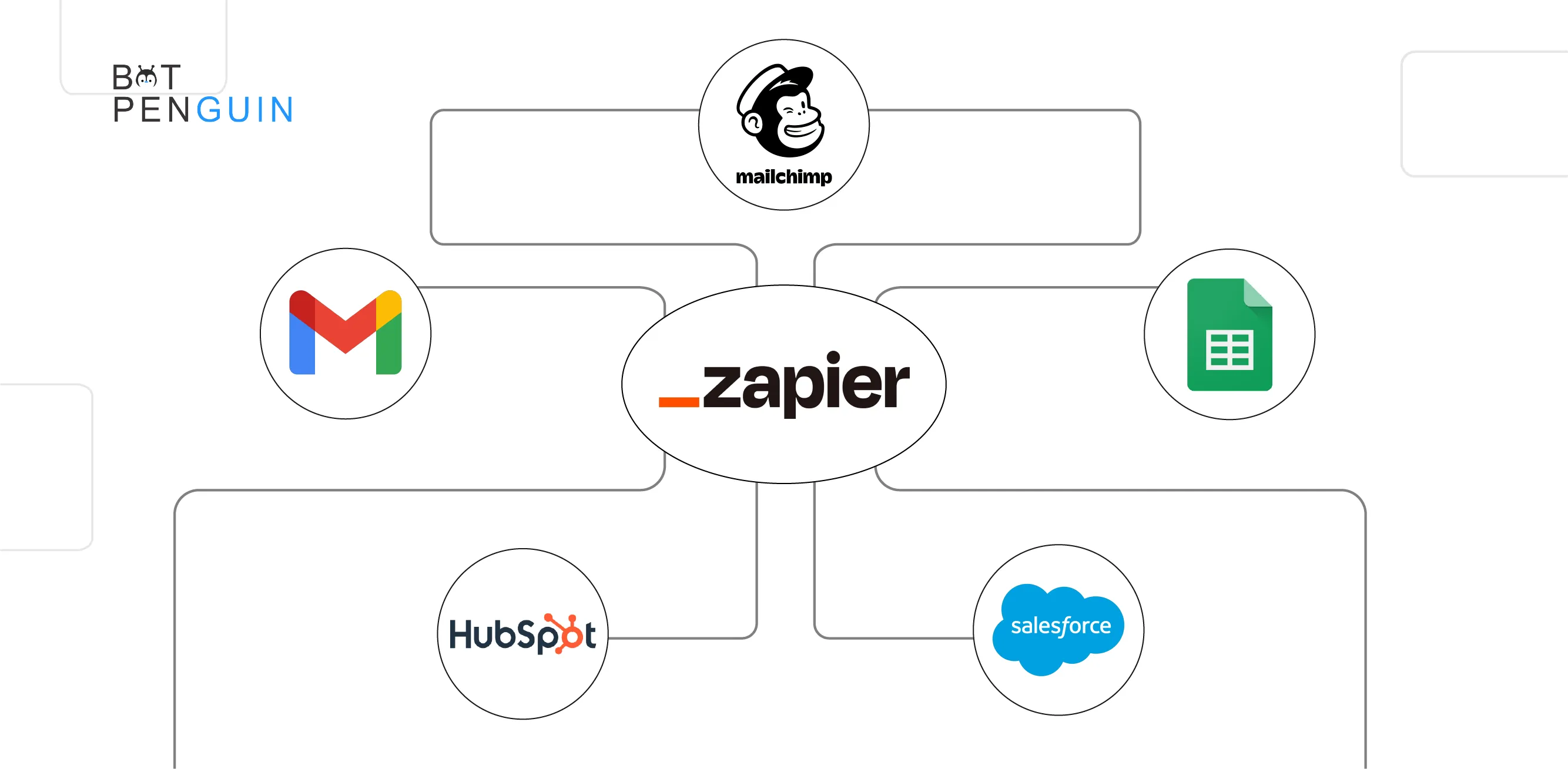 What is zapier