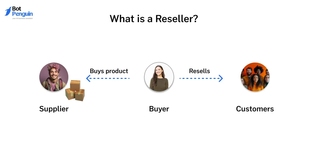 What is a Reseller?