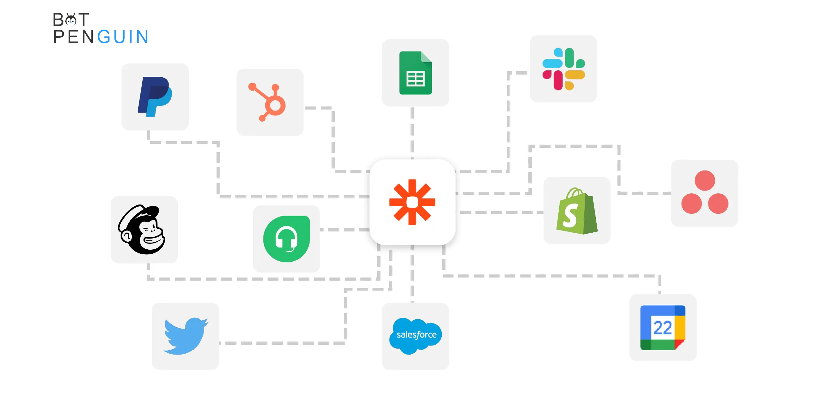 What is zapier integration?