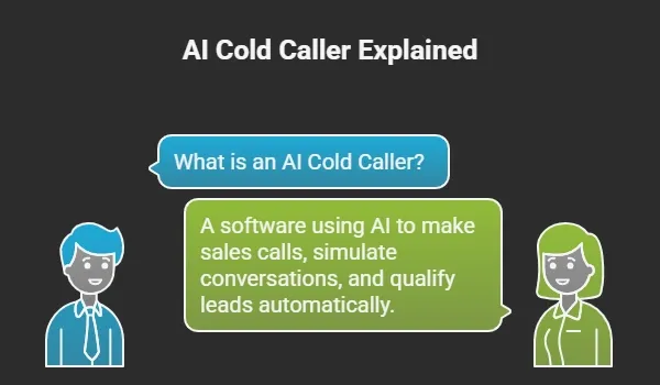 What is an AI Cold Caller?