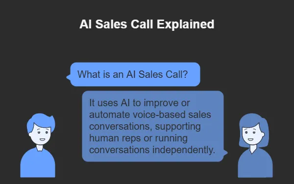 What is an AI Sales Call?