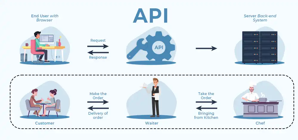 Utilizing APIs and libraries for seamless integration into existing tools
