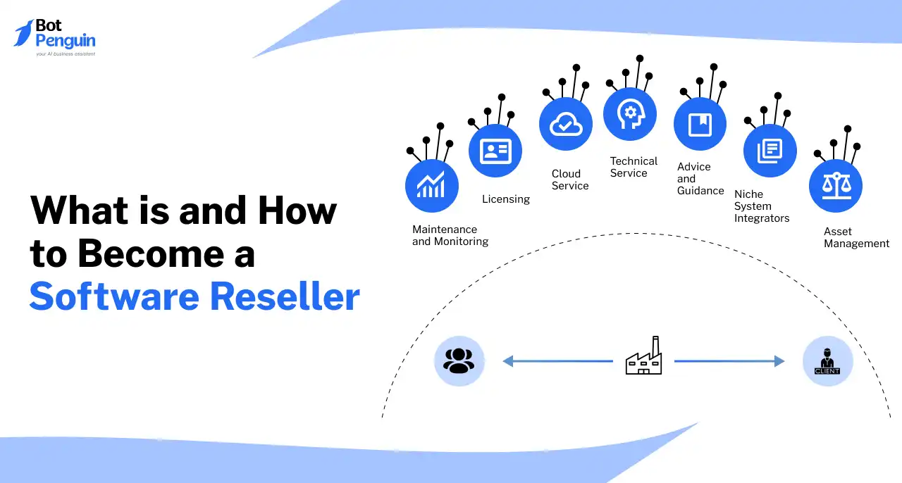 What is and How to Become a Software Reseller