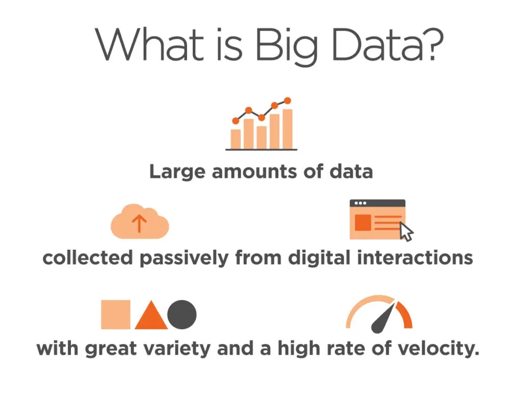 What is Big Data?