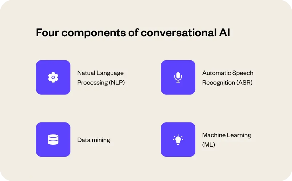 What is Conversational AI?