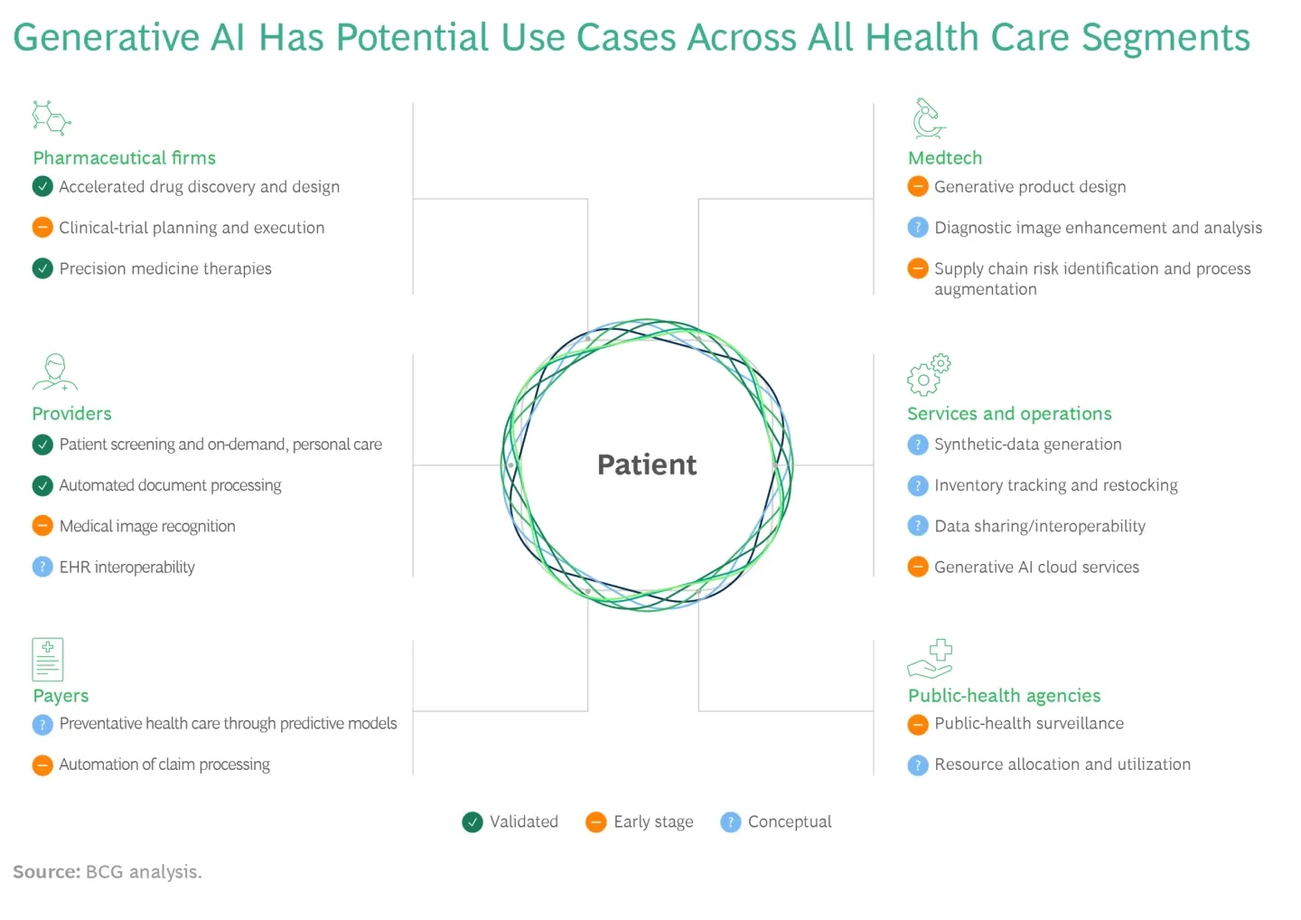 Generative AI in Healthcare