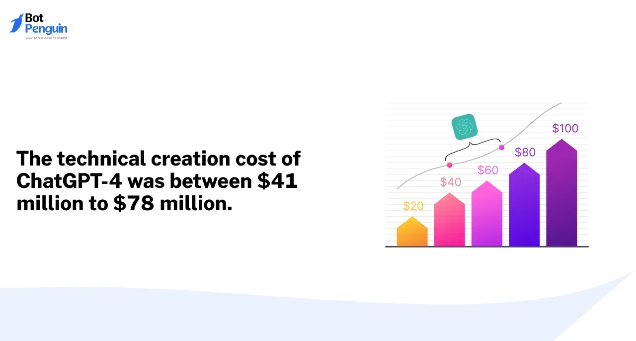 What is the Cost of Training LLM Models?