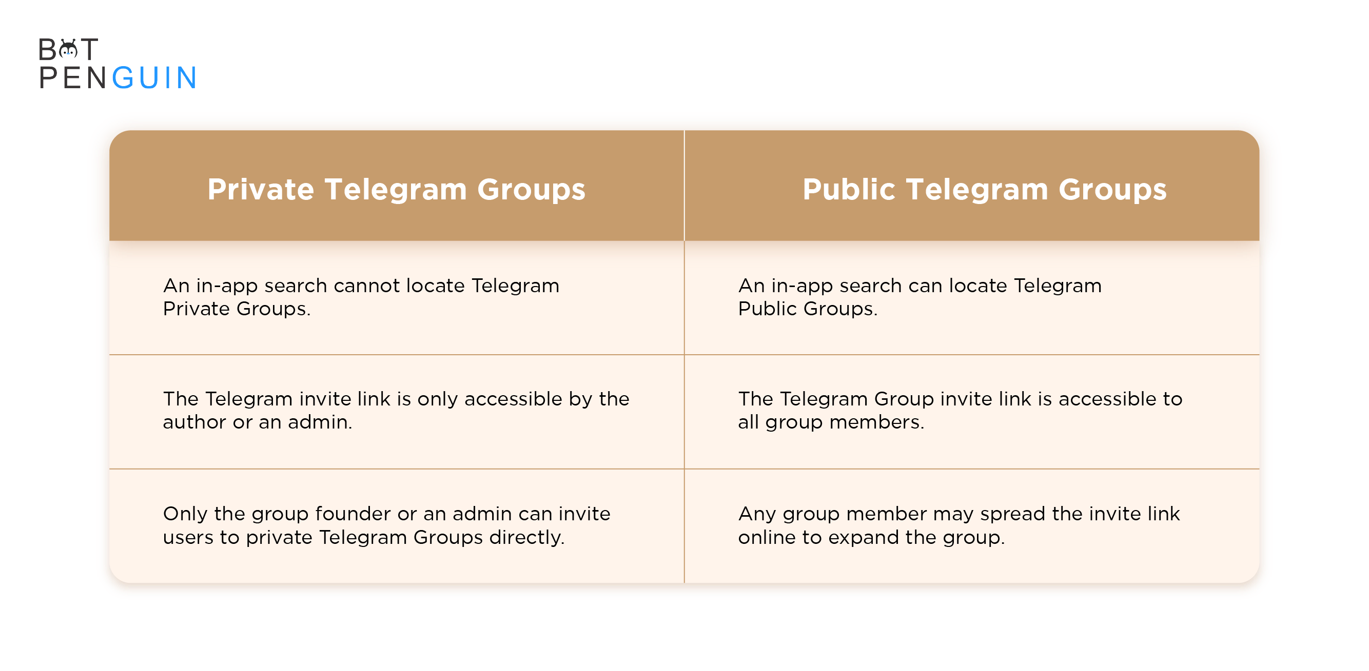 Difference between Private Telegram Groups vs. Public Telegram Groups