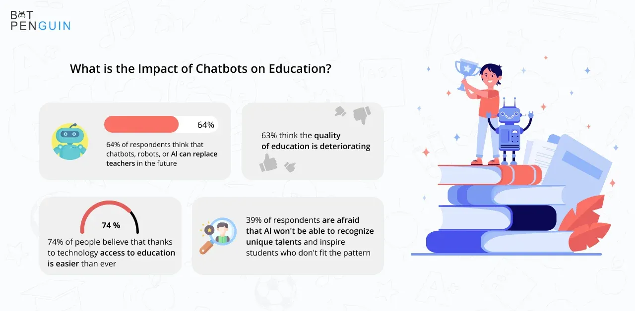 What is the impact of chatbots on education