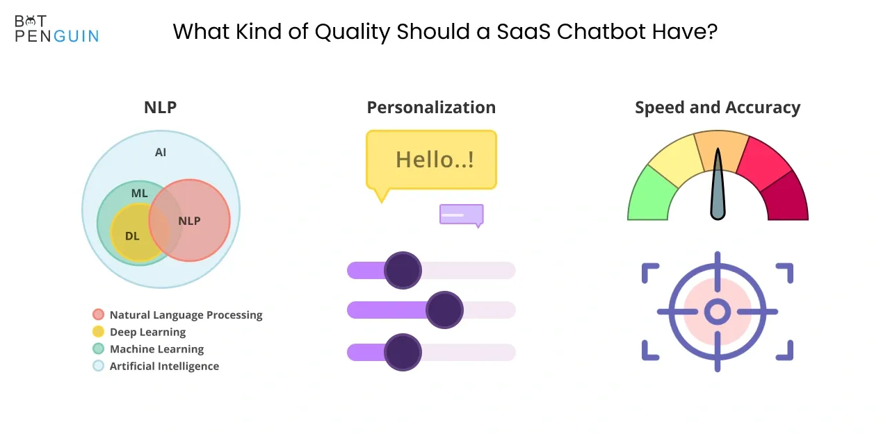 What kind of quality should a SaaS chatbot have
