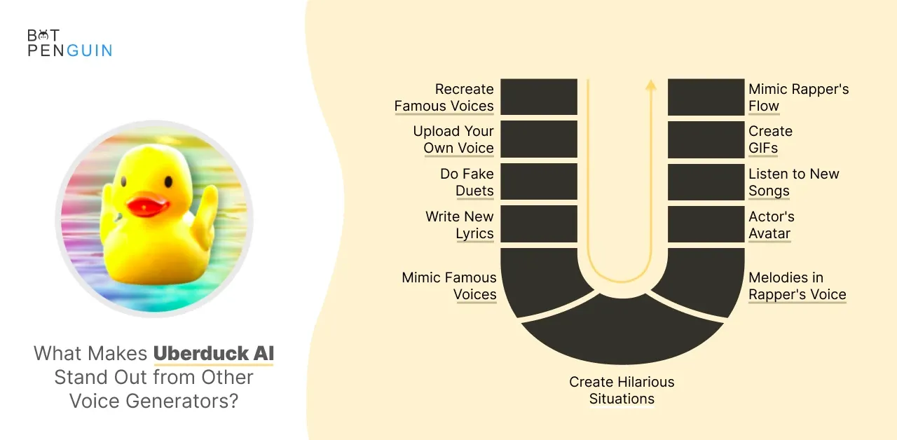 What makes Uberduck AI stand out from other voice generators