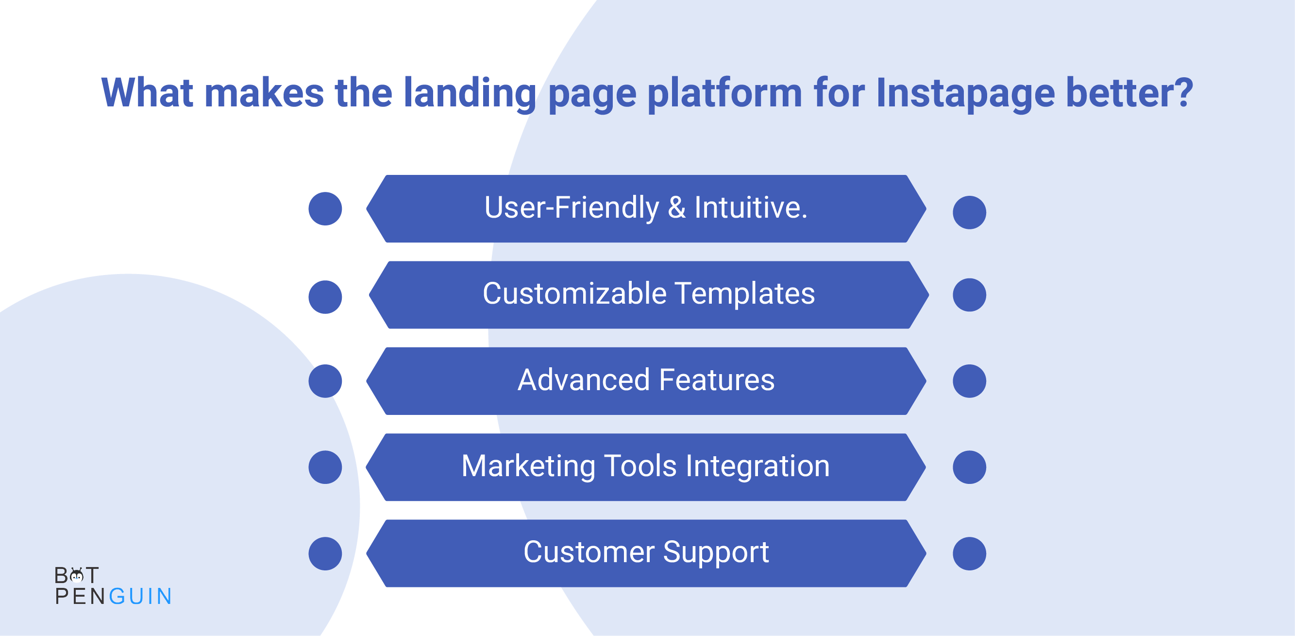 What makes the landing page platform for Instapage better?