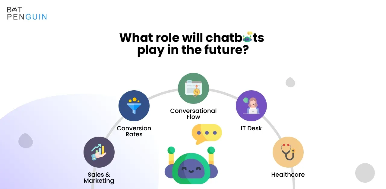 What role will chatbots play in the future?