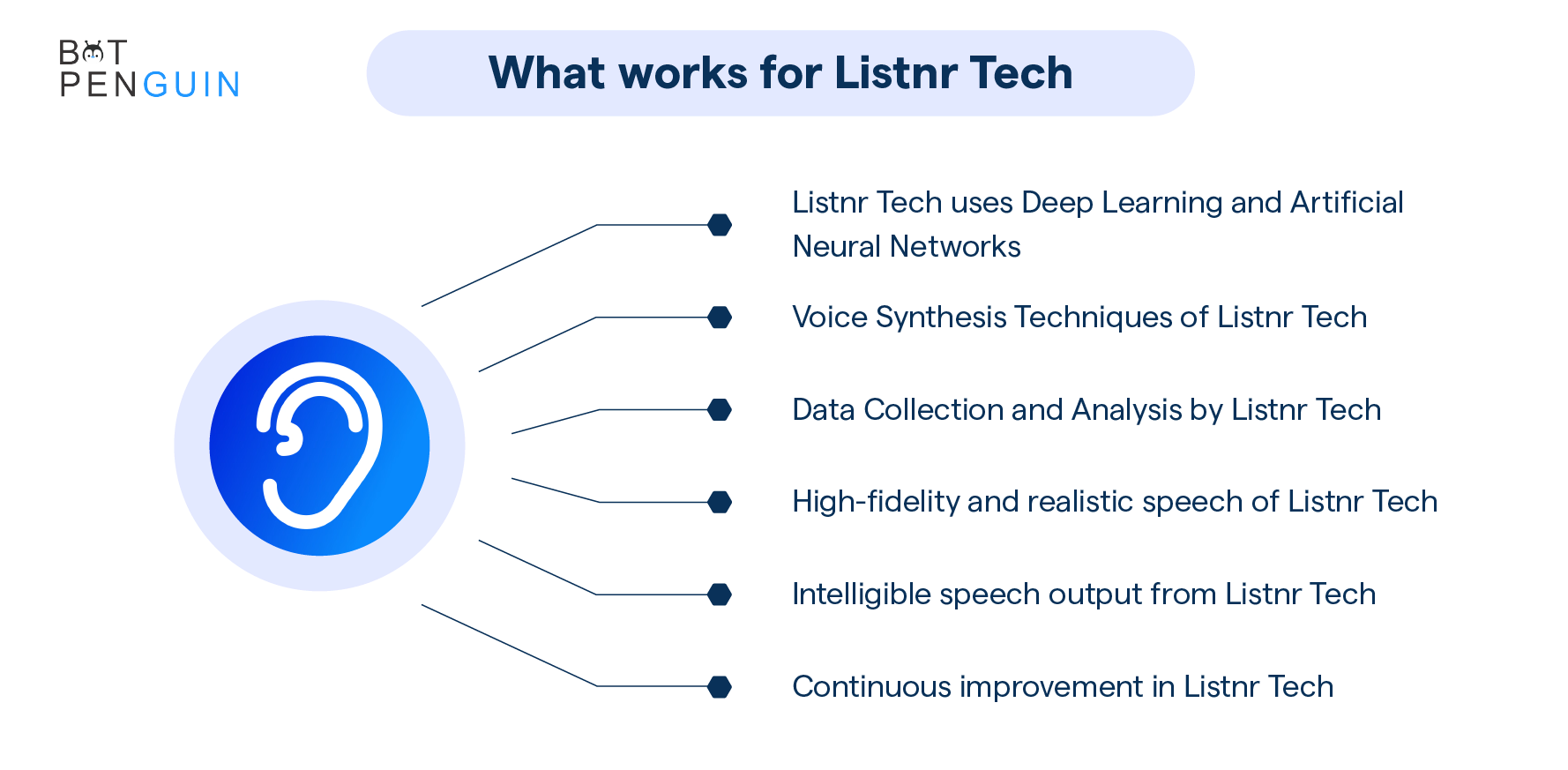 What works for Listnr Tech.