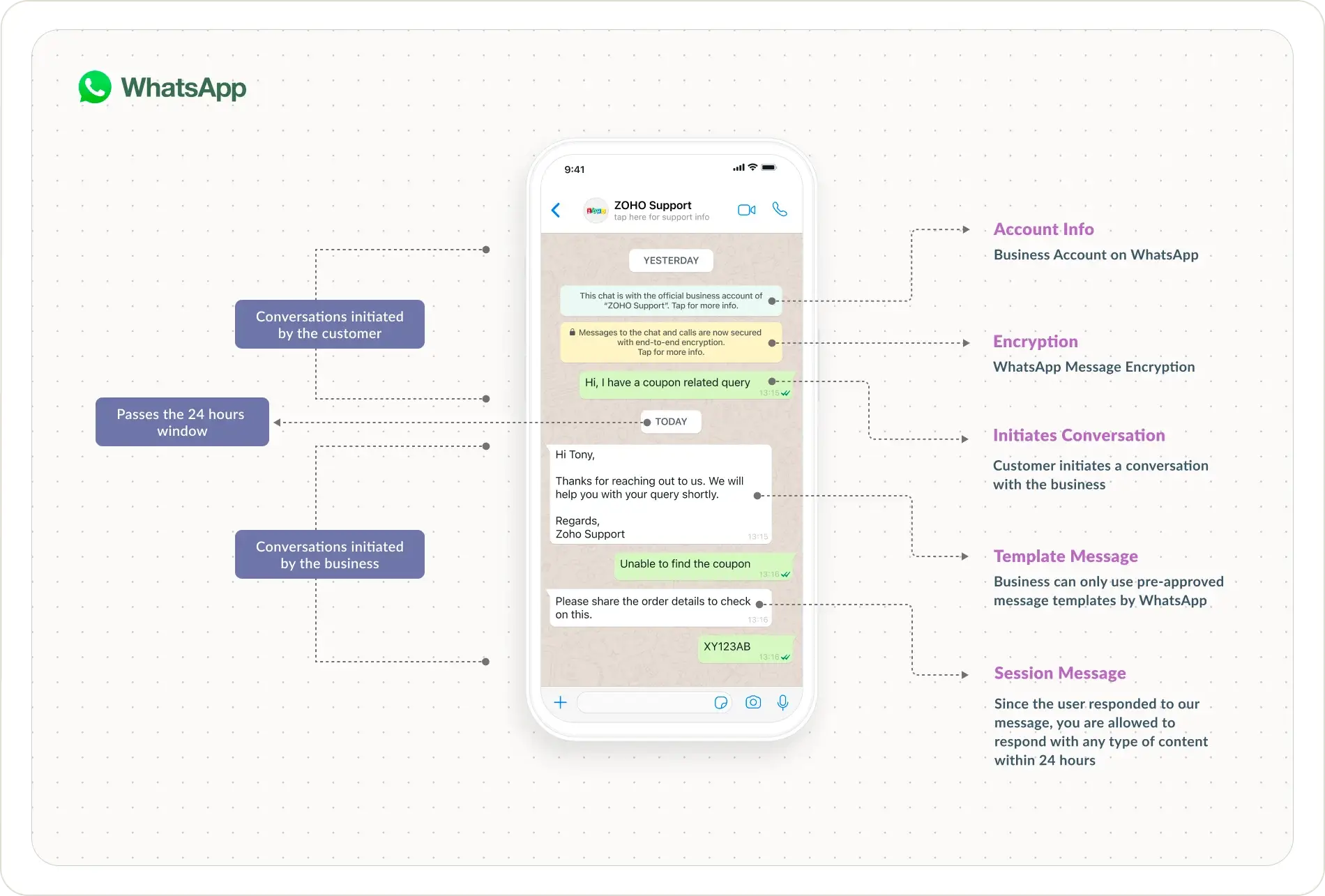 WhatsApp Business Messaging Templates