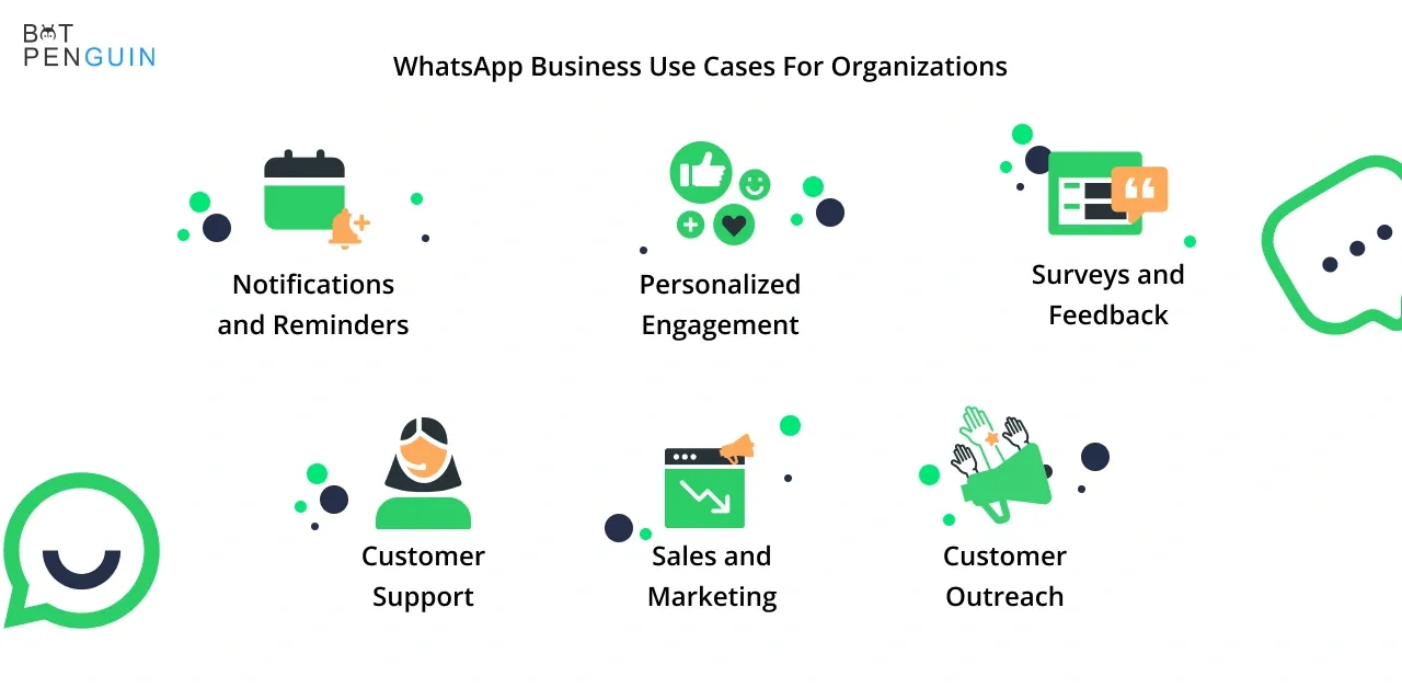 WhatsApp Business Use Cases For Organizations