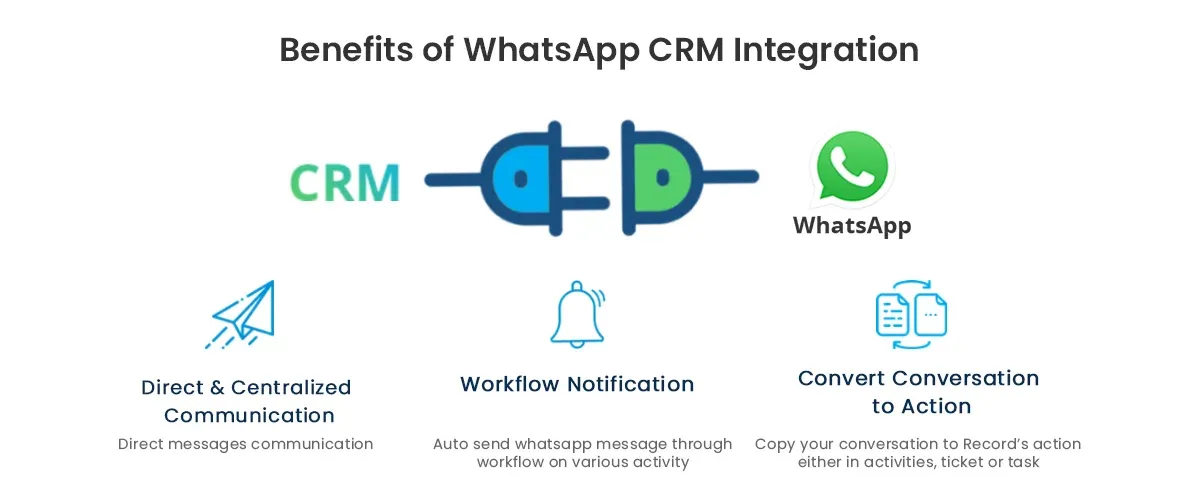 Whatsapp crm integrations