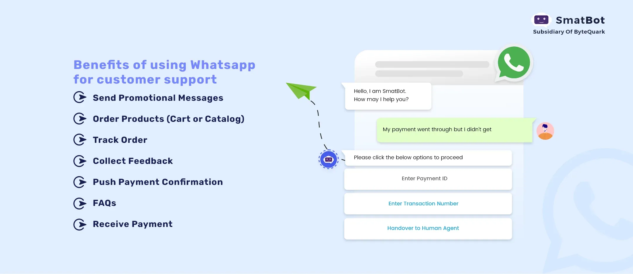 What is WhatsApp as a Customer Support Channel?