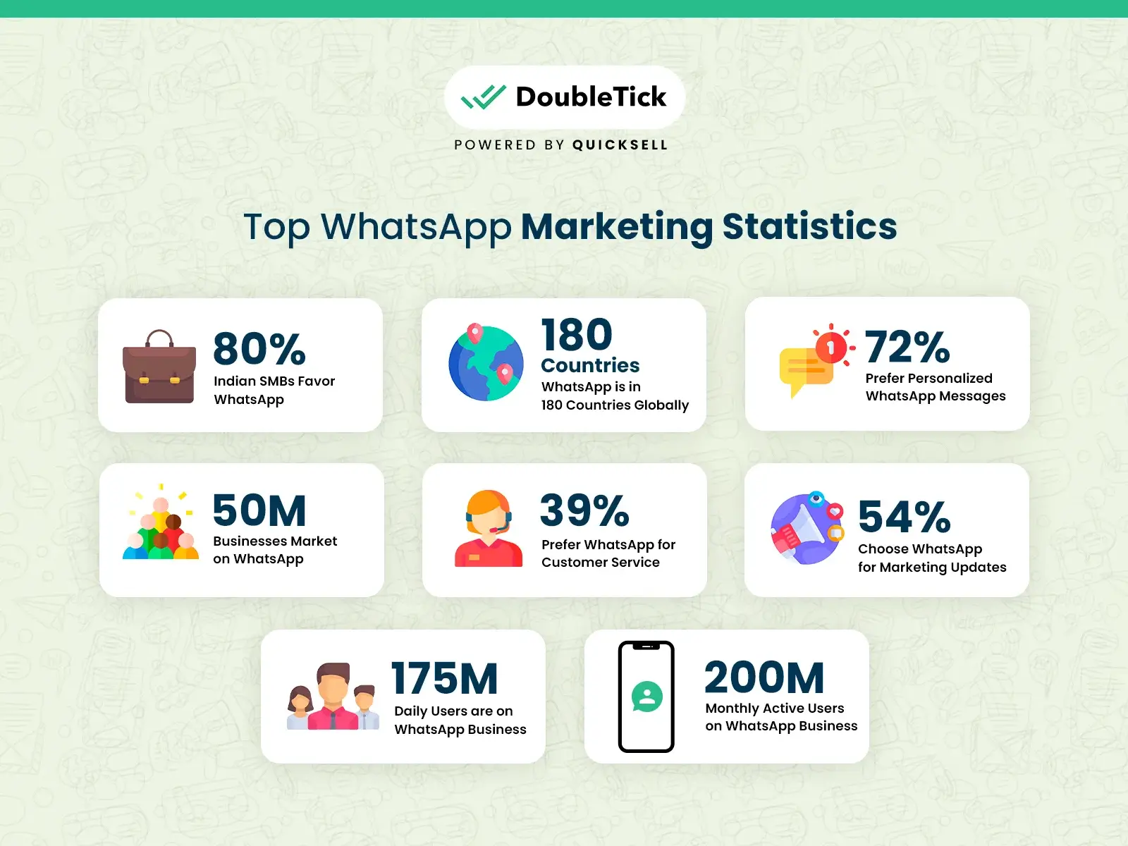 Benefits of WhatsApp Marketing 