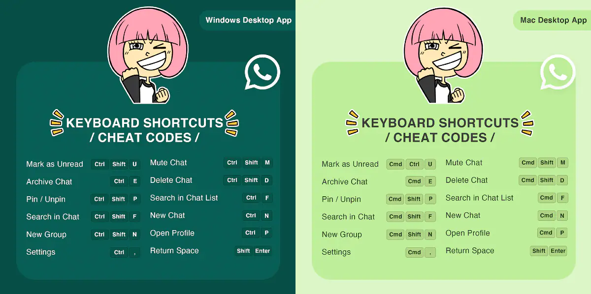 WhatsApp Web's Keyboard Shortcuts