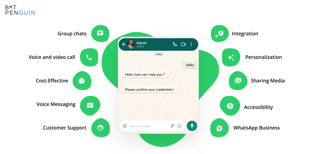 Whatsapp's Impact on Communication