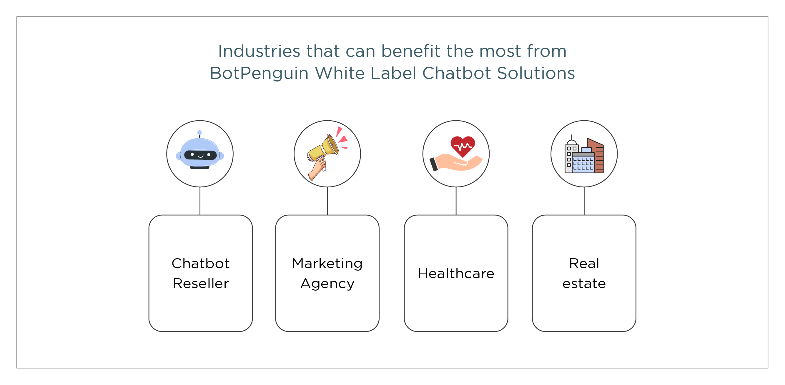 Which industries can benefit the most from BotPenguin White Label Chatbot Solutions?