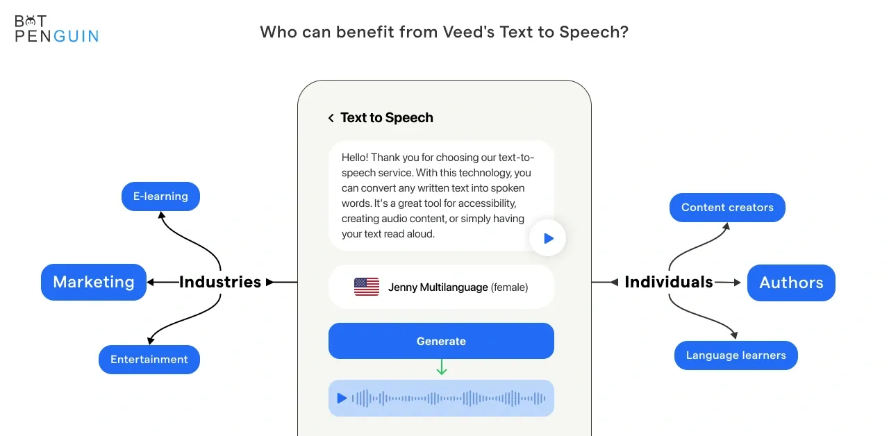 Who can benefit from Veed's Text to Speech?
